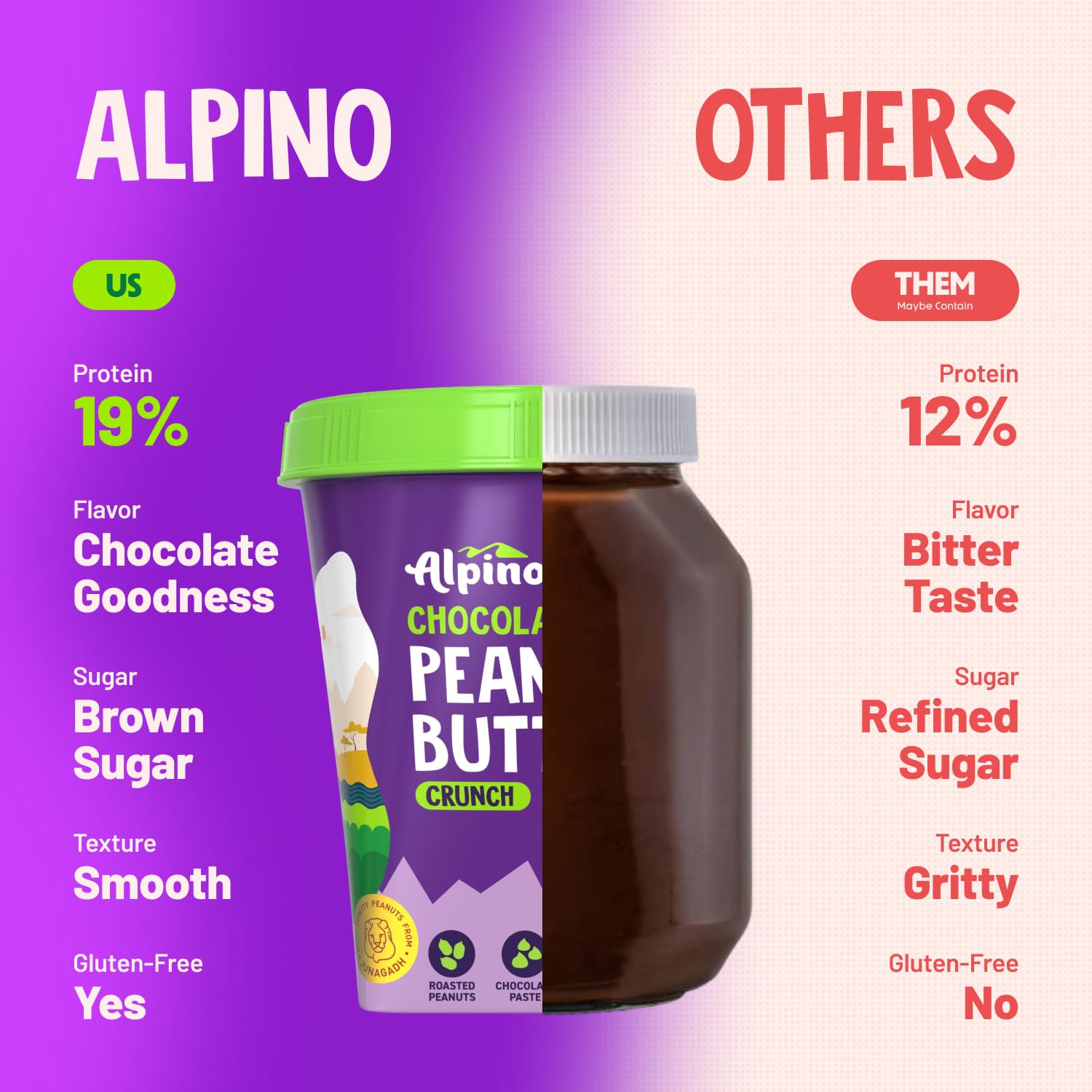ALPINO Chocolate Peanut Butter Crunch 1kg - Roasted Peanuts, Chocolate Paste & Brown Sugar - 19% Protein, Source of Healthy Fats - SK Supplement